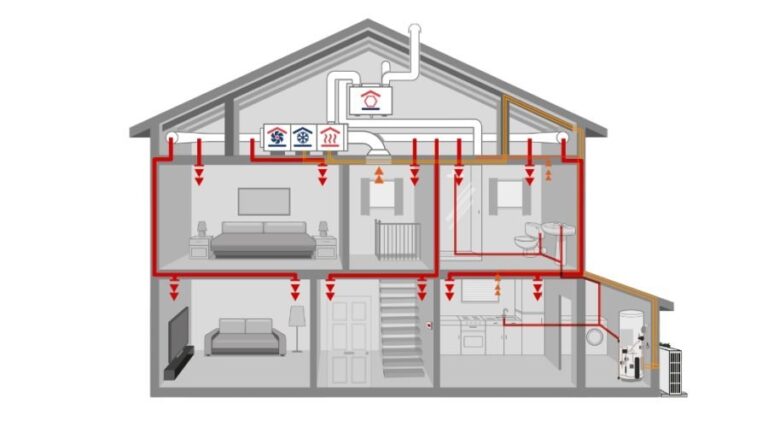 The Impact of MVHR Systems on the Microclimate in Educational Institutions